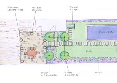 plan de jardin